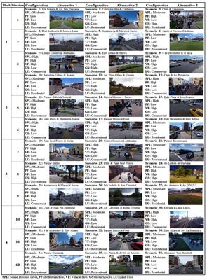 On the relationships between auditory and visual factors in a residential environment context: A SEM approach